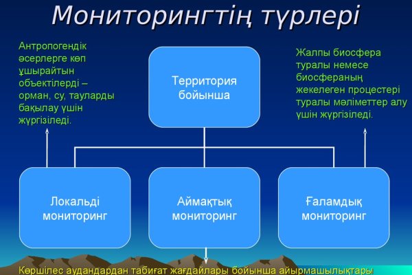 Ссылка кракен даркнет маркет